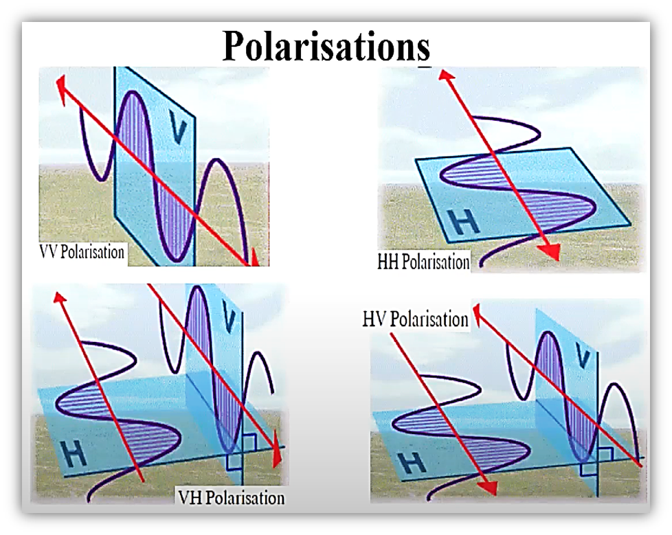 Polarization image